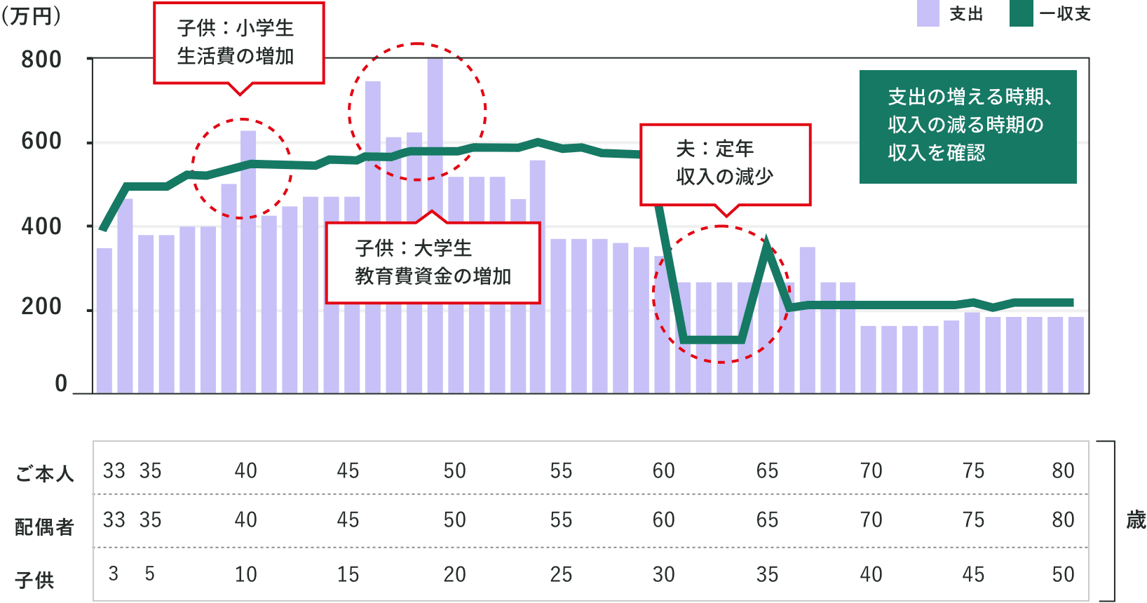 資金計画や家づくりで不安なことがあるご家族はぜひ永森建設にご相談ください。