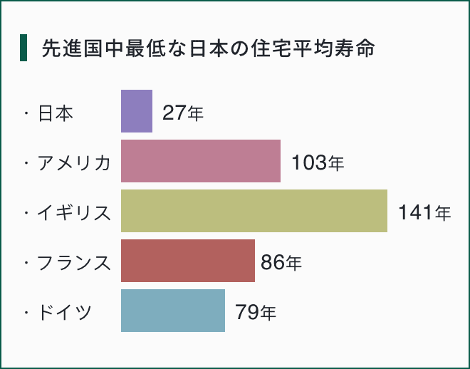 品質 保証 メンテナンス 福井県の注文住宅は永森建設